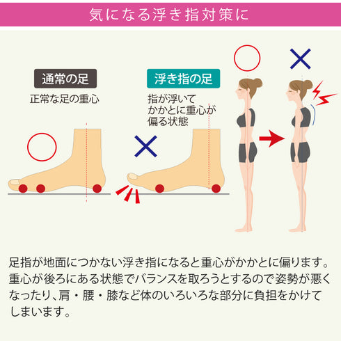 楽に歩ける足裏フットサポーター.|s2